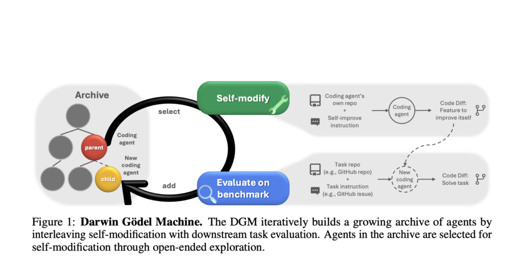 Darwin Gödel Machine: A Self-Improving AI Agent That Evolves Code Using Foundation Models and Real-World Benchmarks